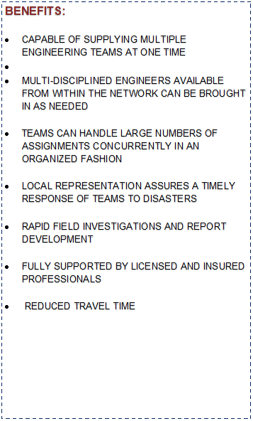 Text Box: BENEFITS:CAPABLE OF SUPPLYING MULTIPLE ENGINEERING TEAMS AT ONE TIMEMULTI-DISCIPLINED ENGINEERS AVAILABLE FROM WITHIN THE NETWORK CAN BE BROUGHT IN AS NEEDEDTEAMS CAN HANDLE LARGE NUMBERS OF ASSIGNMENTS CONCURRENTLY IN AN ORGANIZED FASHIONLOCAL REPRESENTATION ASSURES A TIMELY RESPONSE OF TEAMS TO DISASTERSRAPID FIELD INVESTIGATIONS AND REPORT DEVELOPMENTFULLY SUPPORTED BY LICENSED AND INSURED PROFESSIONALS REDUCED TRAVEL TIME